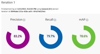 Azure Custom Vision Training Metrics